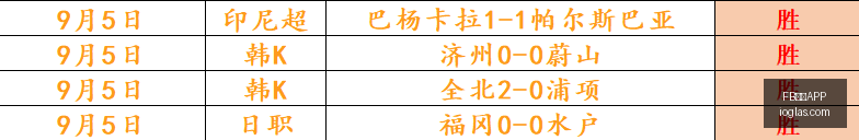 体育品牌携,手电竞战队,跨界新品发,FB体育APP,FB体育,FBapp,体育客户端,FB娱乐